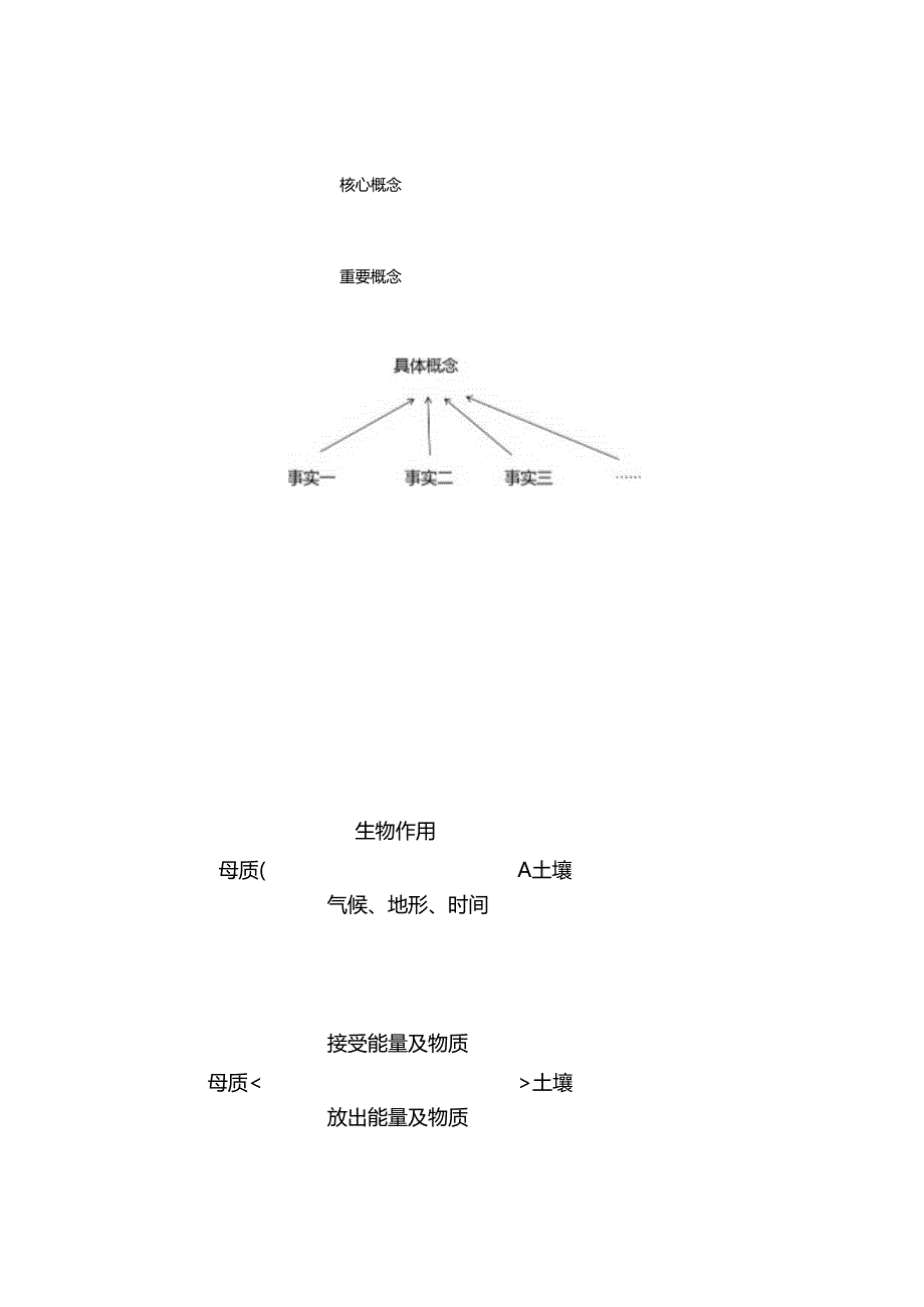 指向核心概念的教学设计在小学科学中的应用 论文.docx_第3页