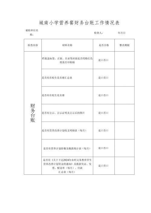 城南小学营养餐财务台账工作情况表模板.docx