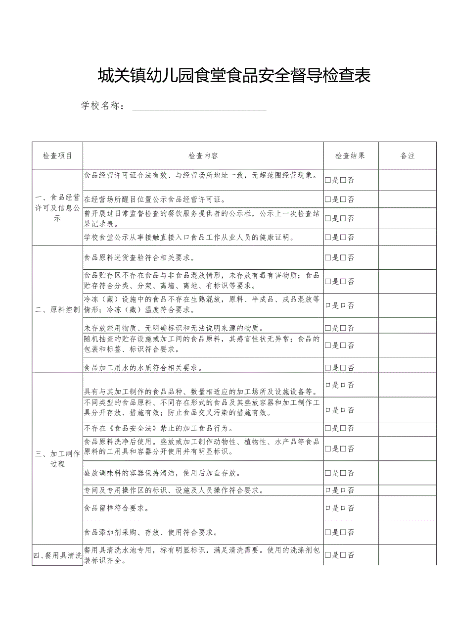 城关镇幼儿园食堂食品安全督导检查表模板.docx_第1页