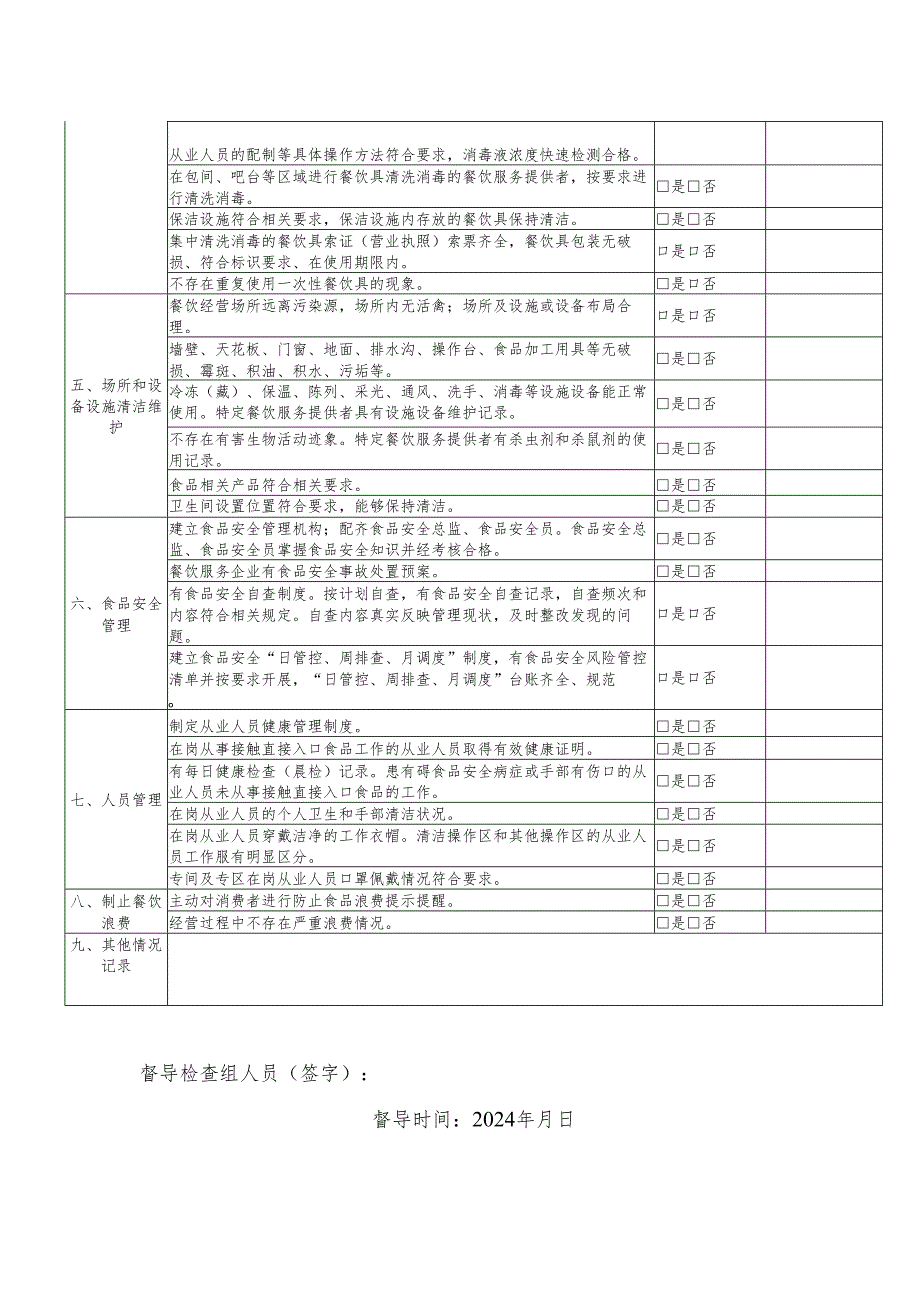 城关镇幼儿园食堂食品安全督导检查表模板.docx_第3页