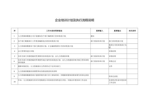 企业培训计划及执行流程说明表.docx