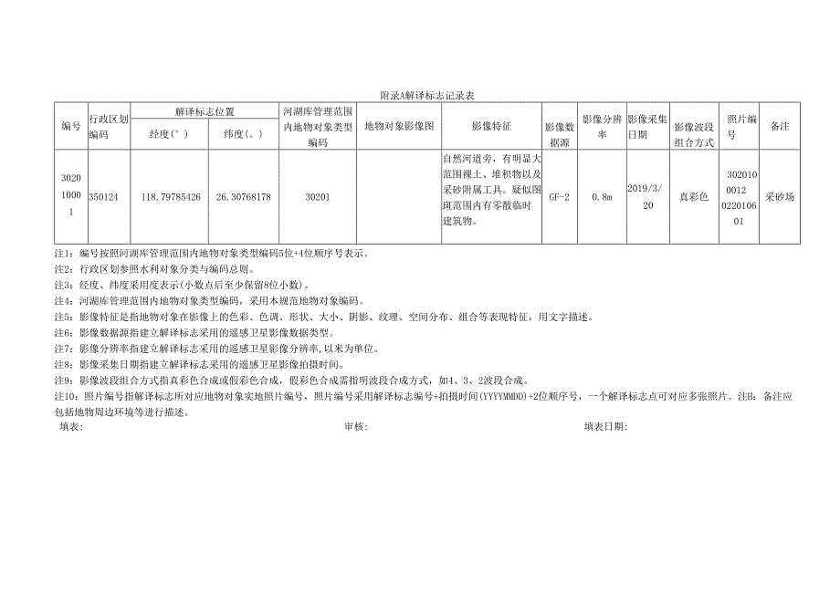 卫星遥感监测河湖库地物对象典型影像特征及具体提取要求.docx_第1页