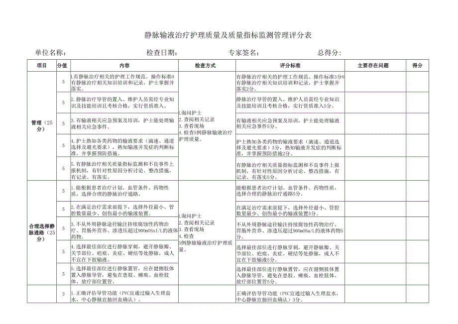 静脉输液治疗护理质量及质量指标监测管理评分表.docx_第1页