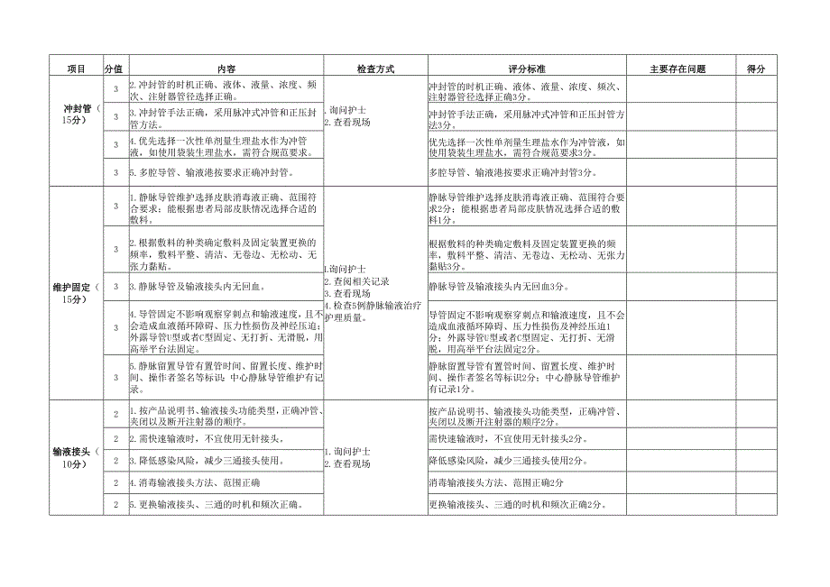 静脉输液治疗护理质量及质量指标监测管理评分表.docx_第2页