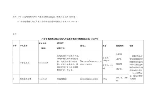 粤港澳大湾区内地九市临床急需进口港澳药品医疗器械目录（2024年）.docx