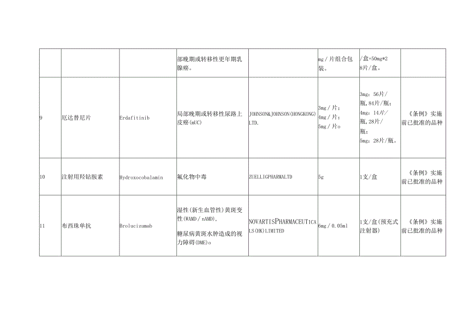 粤港澳大湾区内地九市临床急需进口港澳药品医疗器械目录（2024年）.docx_第3页