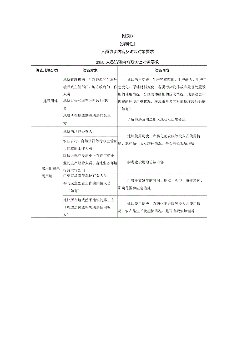新增耕地土壤污染状况调查所需收集资料信息表、重点行业企业分类、人员访谈表、报告编制大纲.docx_第3页