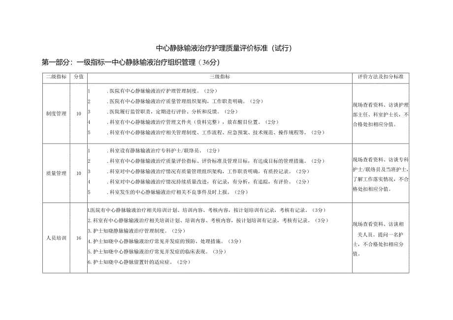 中心静脉输液治疗质量评价标准.docx_第1页
