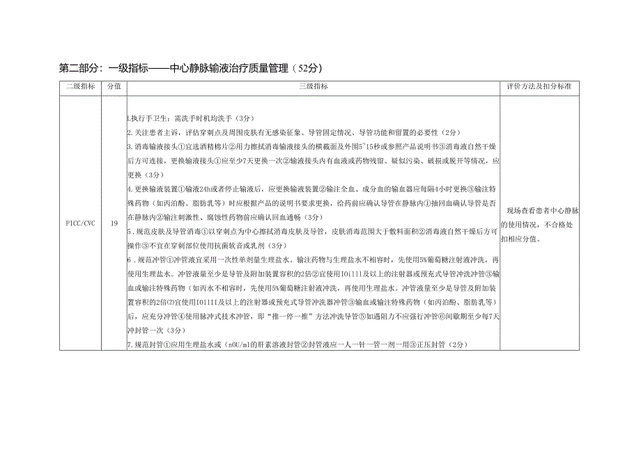 中心静脉输液治疗质量评价标准.docx_第2页