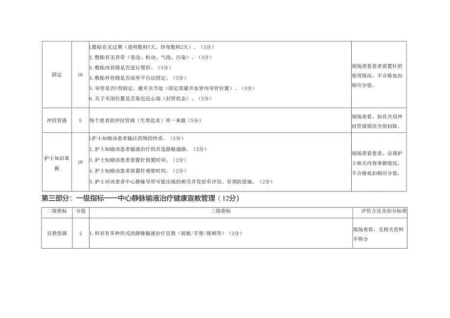 中心静脉输液治疗质量评价标准.docx_第3页
