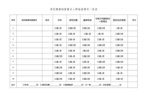 居民健康档案重点人群抽查情况一览表.docx