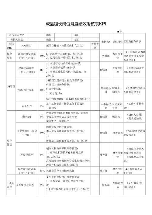 成品组长岗位月度绩效考核表KPI.docx