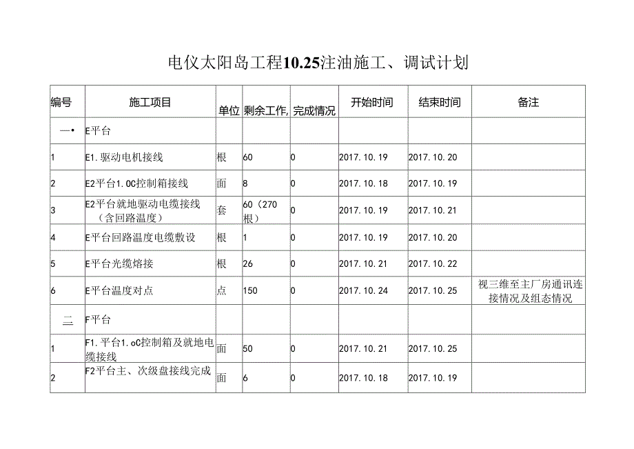 电仪--太阳岛工程10.25注油接线、调试计划（10.18）.docx_第1页