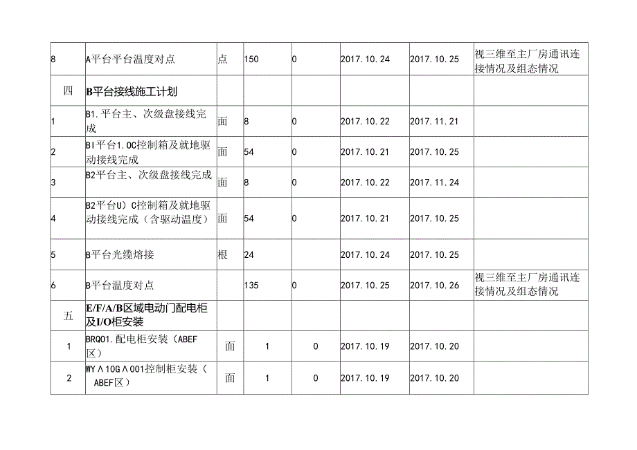 电仪--太阳岛工程10.25注油接线、调试计划（10.18）.docx_第3页