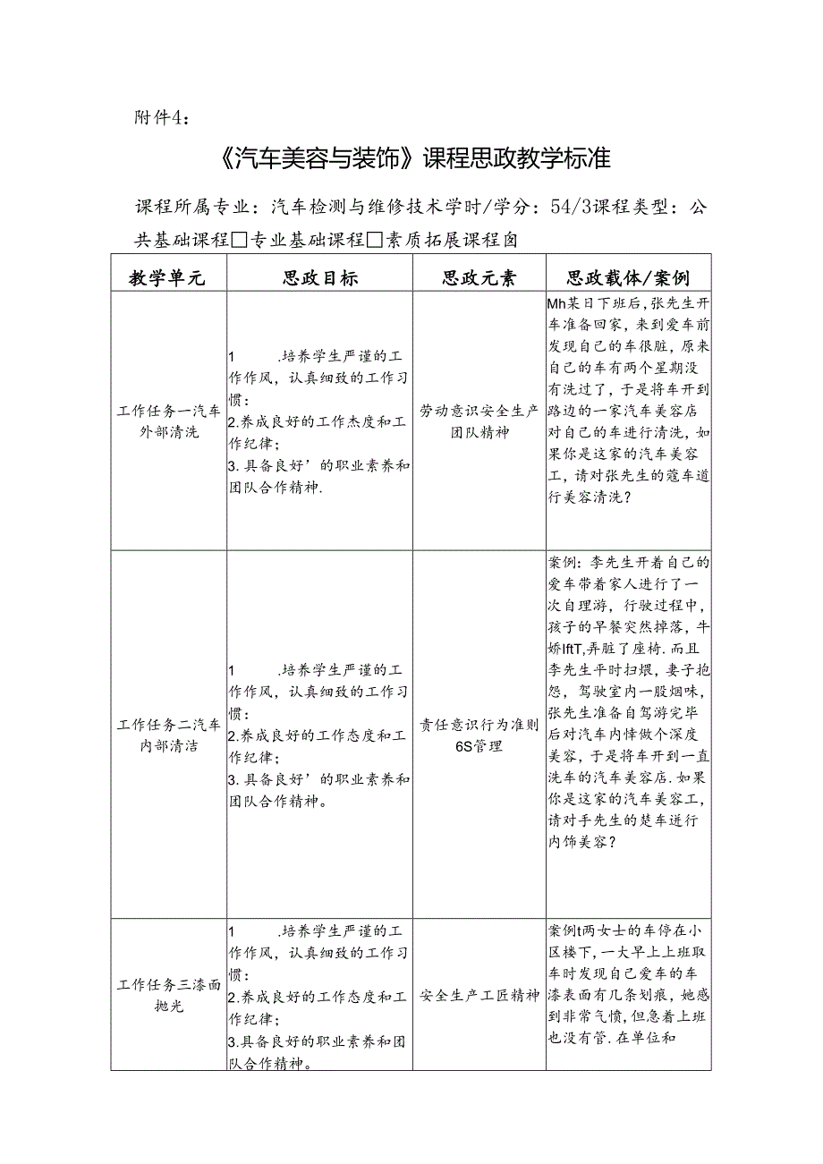 《汽车美容与装饰》课程思政标准.docx_第1页