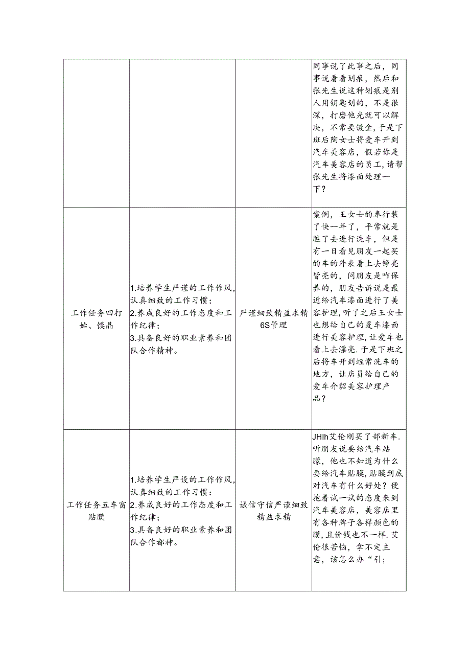 《汽车美容与装饰》课程思政标准.docx_第2页