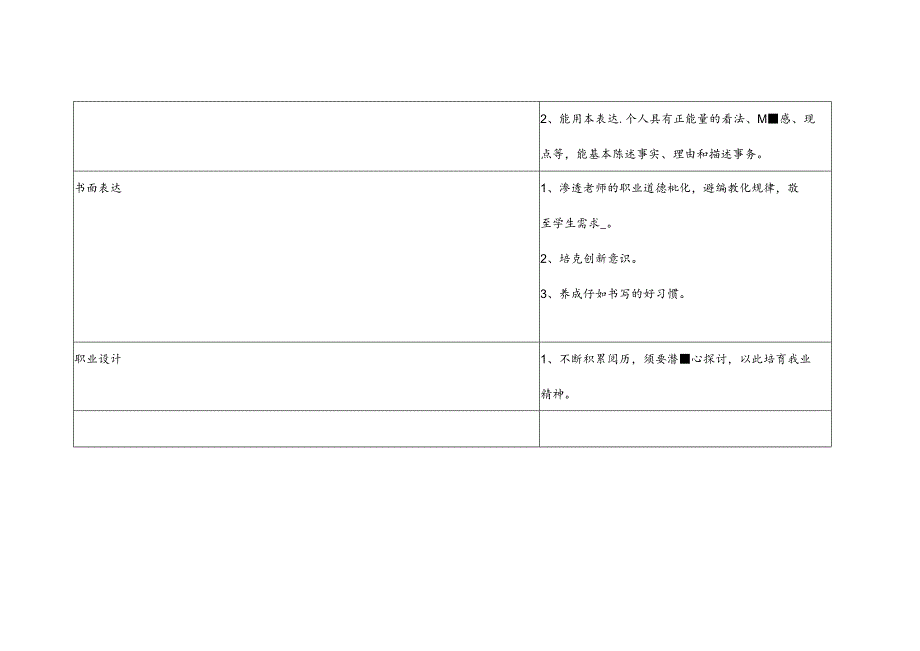 思政育人目标.docx_第2页
