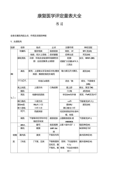 康复医学评定量表大全.docx
