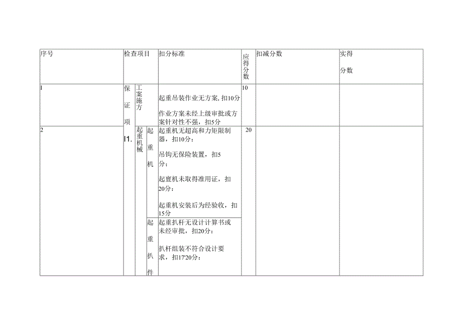 起重机吊装安全检查评分表.docx_第1页