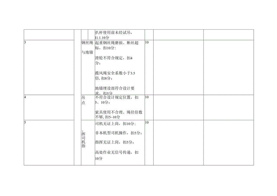 起重机吊装安全检查评分表.docx_第2页