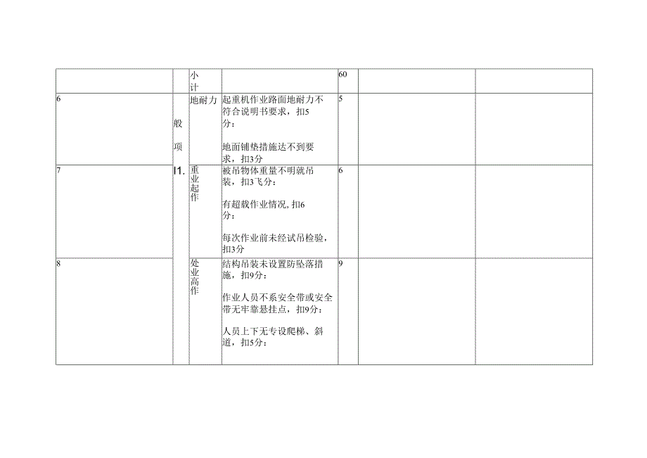 起重机吊装安全检查评分表.docx_第3页