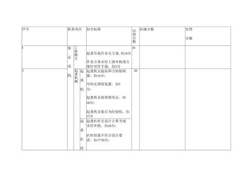 起重机吊装安全检查评分表.docx