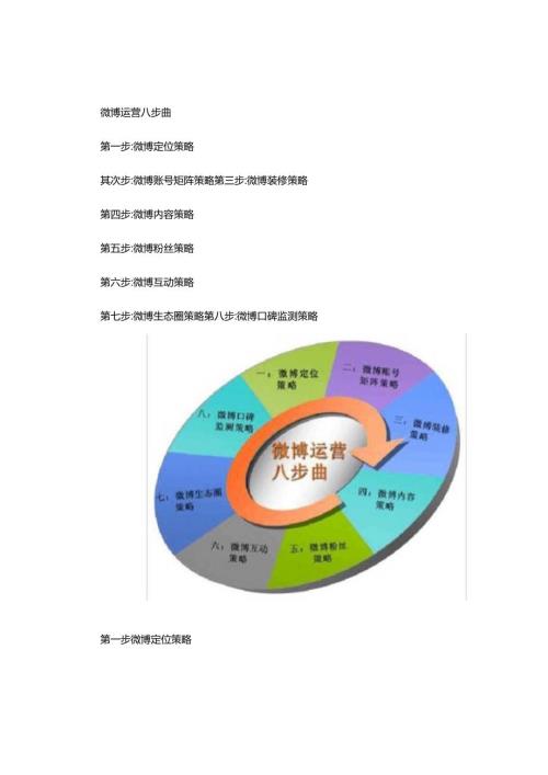 微博营销策略-图文..docx