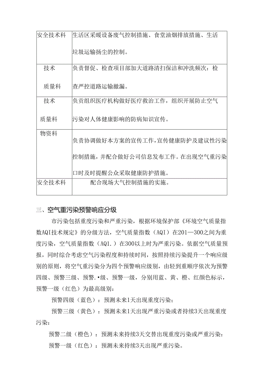空气重污染应急预案.docx_第2页