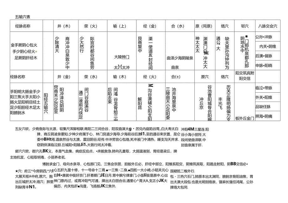中医五输穴表.docx_第1页