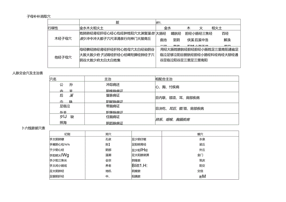 中医五输穴表.docx_第3页
