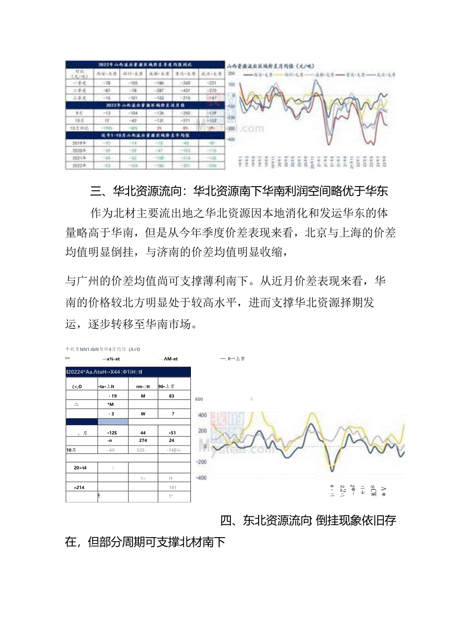 螺纹钢资源南下压力明显.docx_第3页