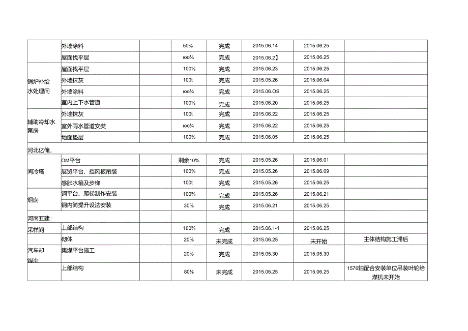 中钢设备7月份施工计划.docx_第2页