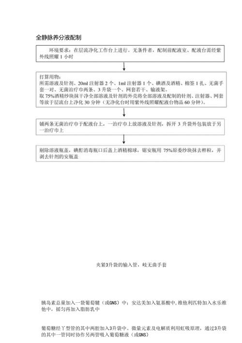 全静脉营养液配制.docx