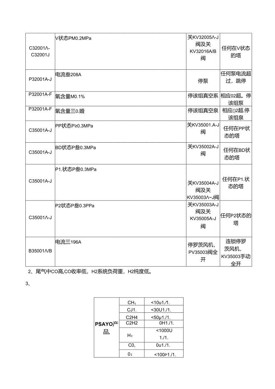 PSA现场考试试卷A.docx_第3页