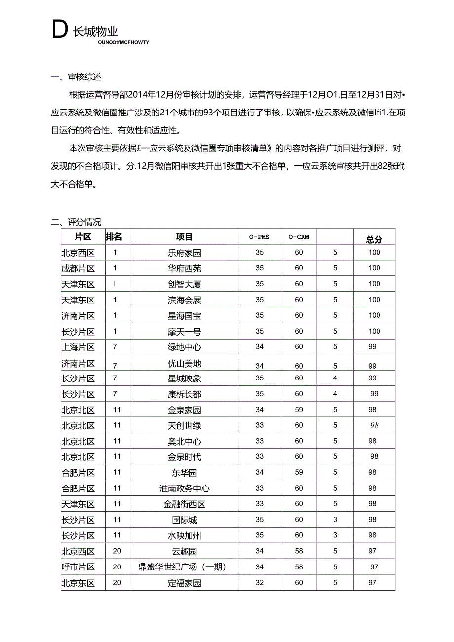 2014年12月一应云系统及微信圈专项审核报告（全国）.docx_第2页