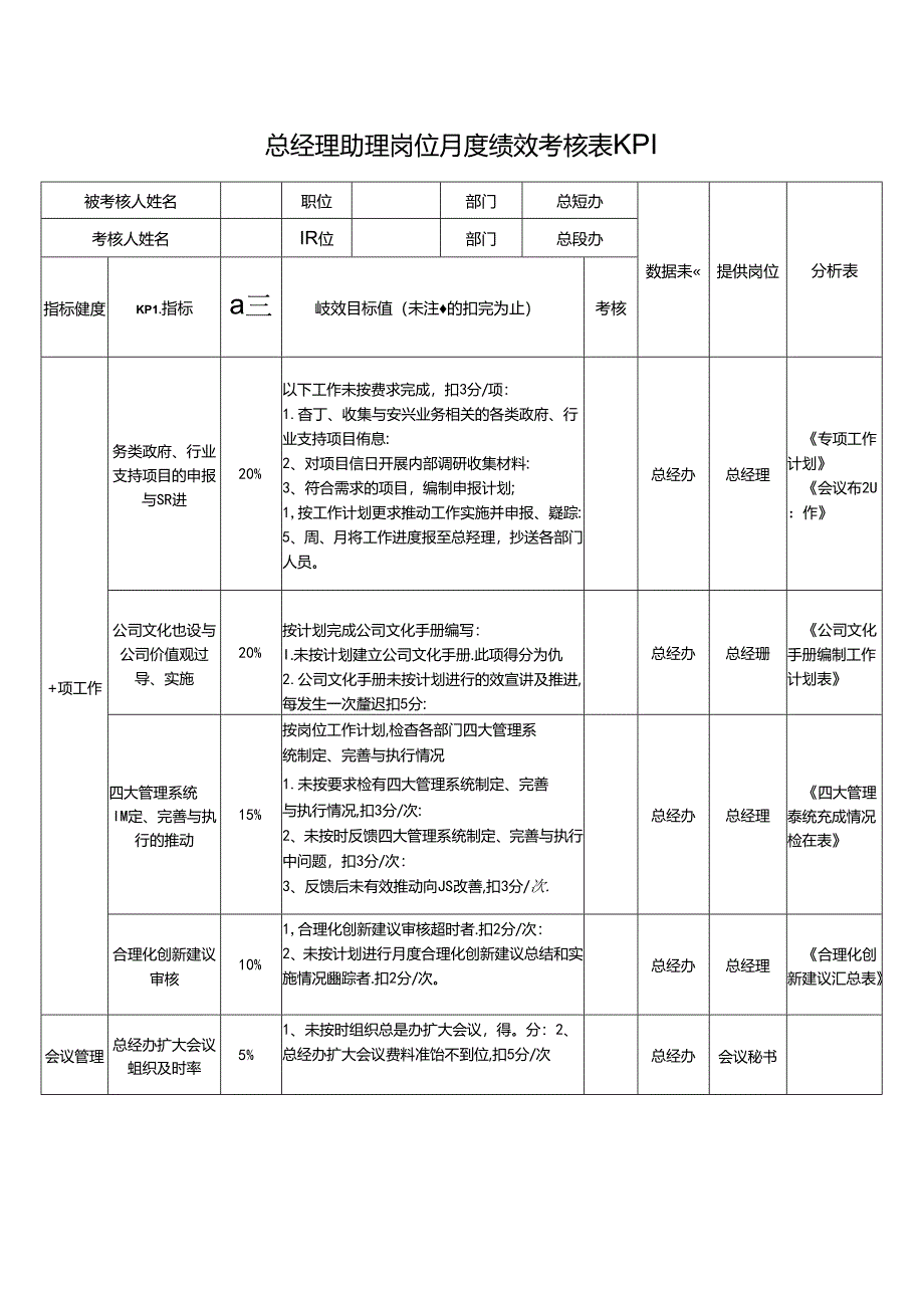 总经理助理岗位月度绩效考核表KPI.docx_第1页