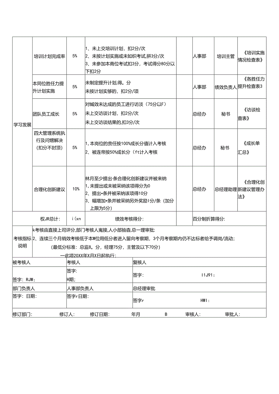 总经理助理岗位月度绩效考核表KPI.docx_第2页
