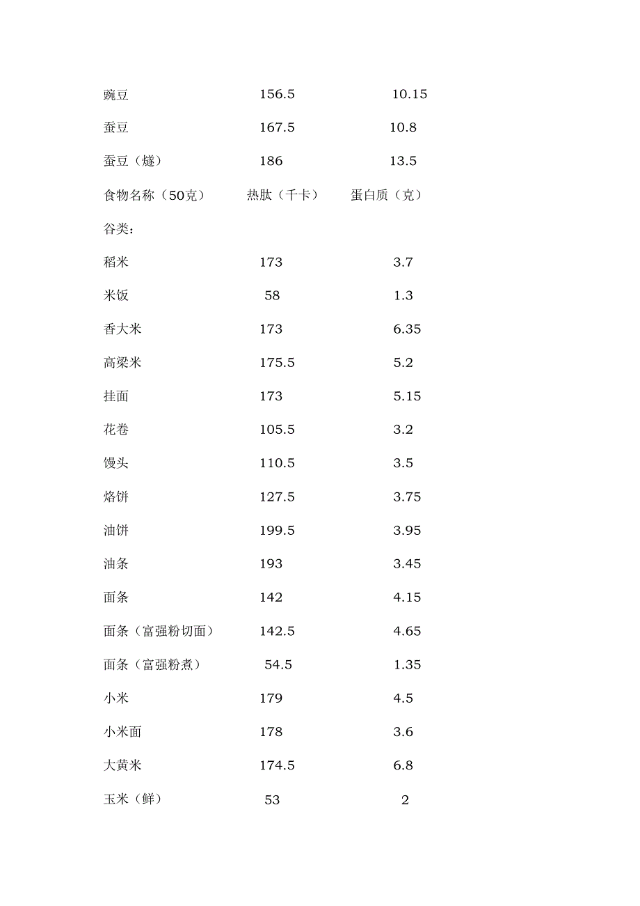 常见食物热量及蛋白质含量表(全).docx_第2页