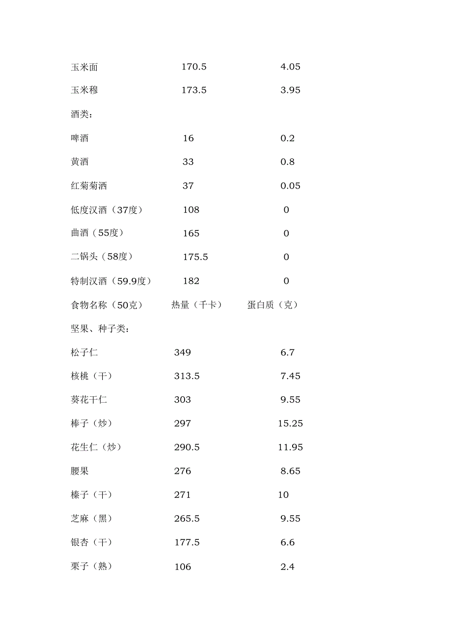 常见食物热量及蛋白质含量表(全).docx_第3页