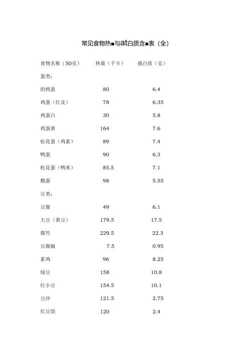 常见食物热量及蛋白质含量表(全).docx