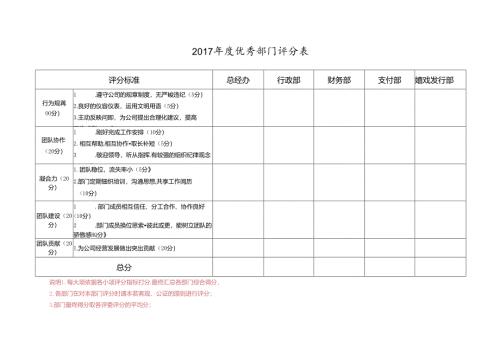 优秀部门评选评分表.docx