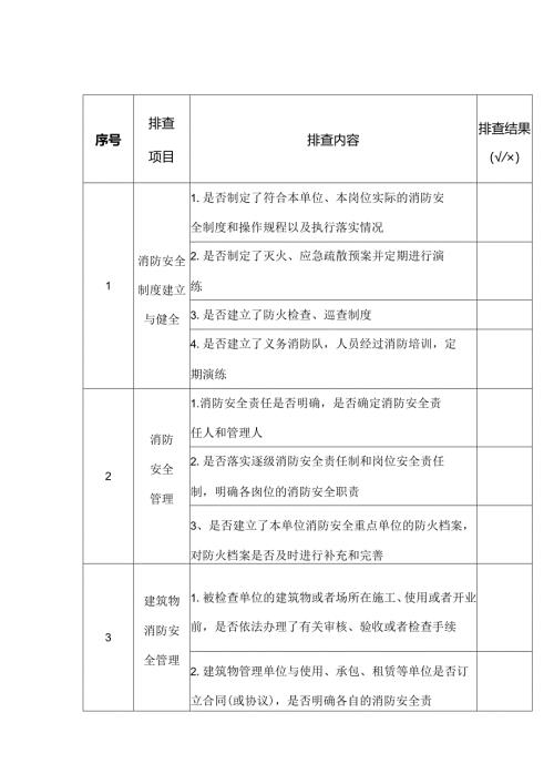 公共聚集场所消防安全隐患排查表.docx