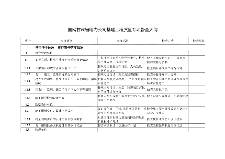 国网甘肃省电力公司基建工程质量专项督查大纲.docx_第1页