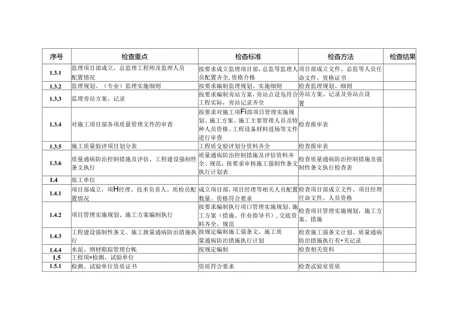 国网甘肃省电力公司基建工程质量专项督查大纲.docx_第2页