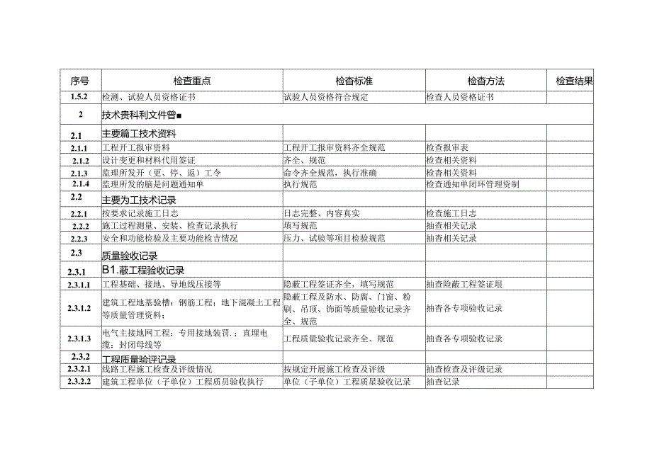 国网甘肃省电力公司基建工程质量专项督查大纲.docx_第3页