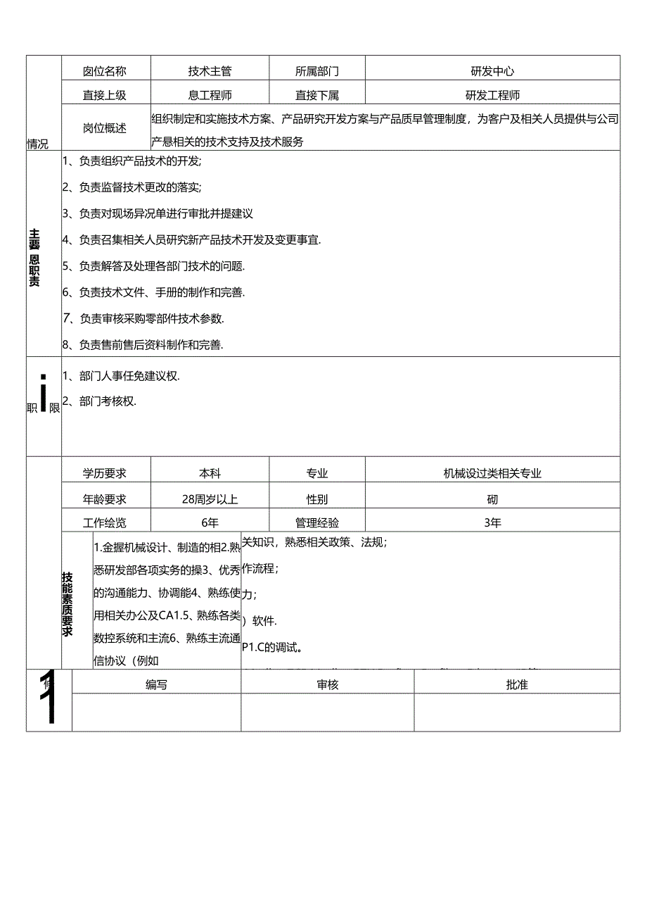 研发中心岗位说明书.docx_第2页