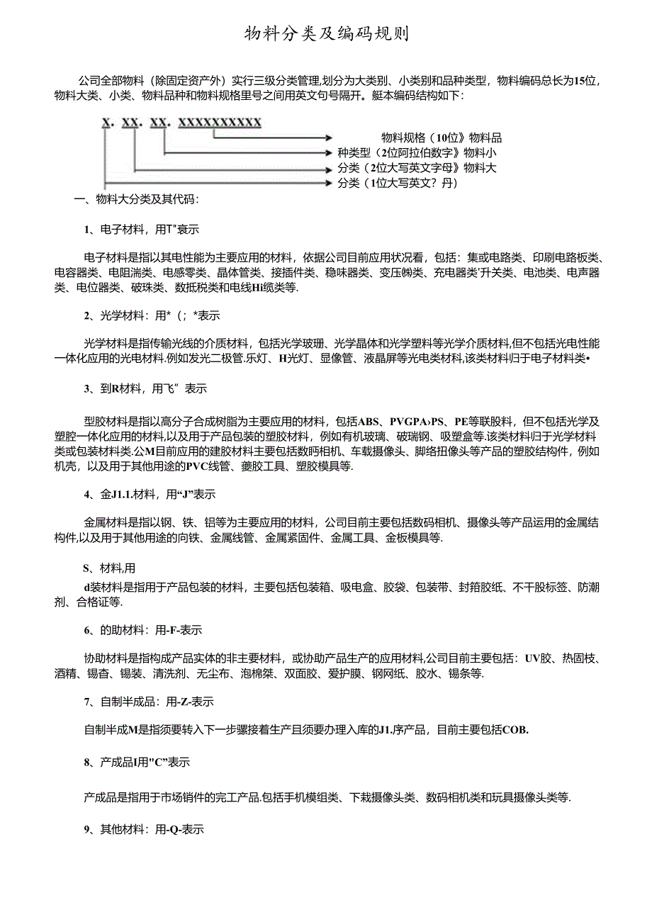 常见物料分类与编码规则.docx_第2页