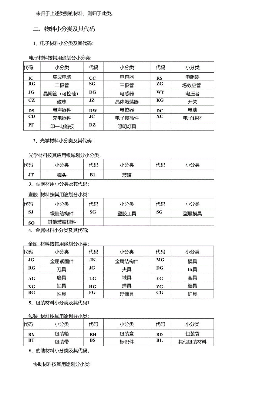 常见物料分类与编码规则.docx_第3页