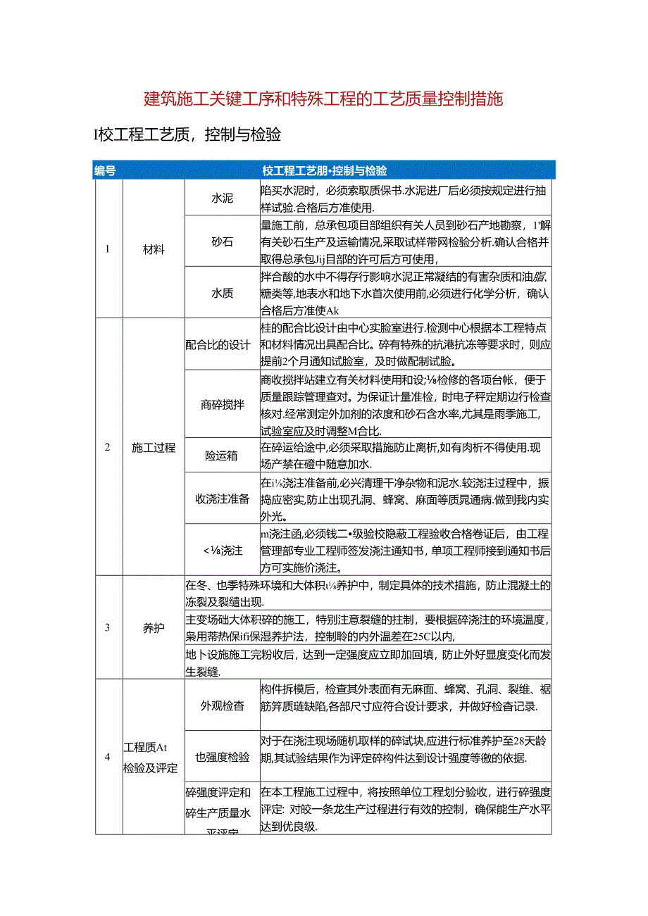 建筑施工关键工序和特殊工程的工艺质量控制措施.docx_第1页