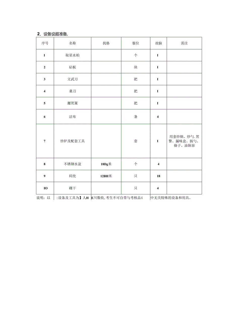 2024年山东省职业技能等级认定试卷 真题 中式烹调师 中级技能考核试卷准备通知单（考场）6.docx_第2页